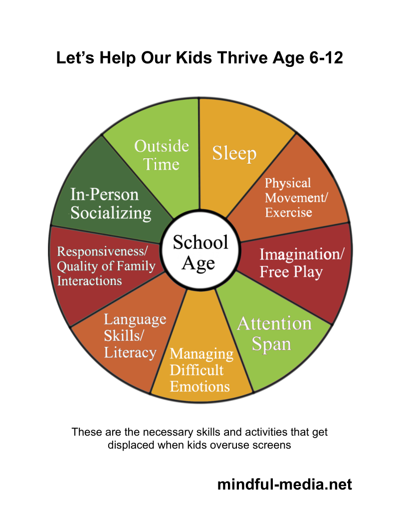Let's Help Our Kids Thrive