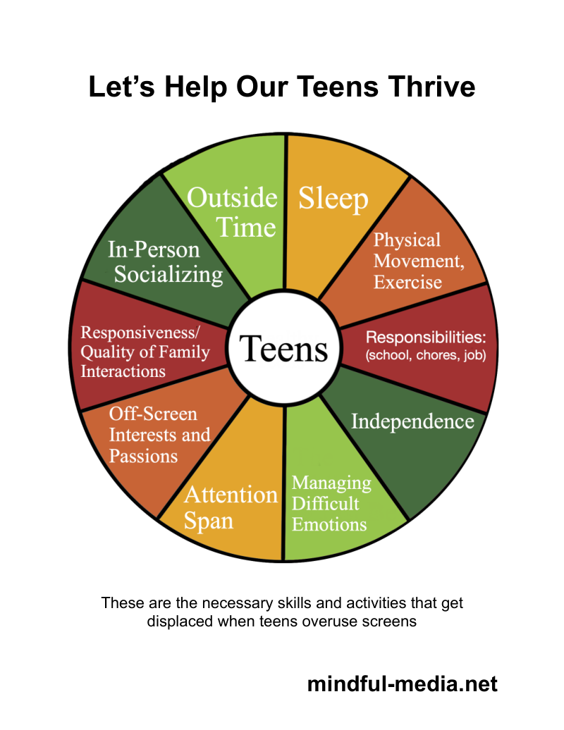 Let's Help Our Teens Thrive